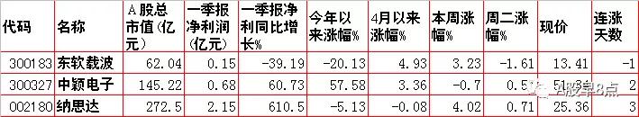 周末股市重大点评,周四股票行情预判