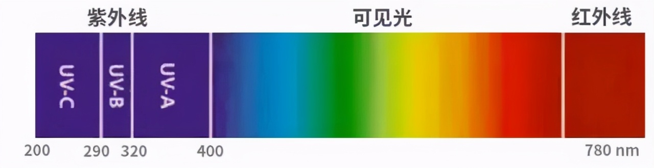 买车4s店送的玻璃膜是什么,买车送的是车膜还是玻璃膜