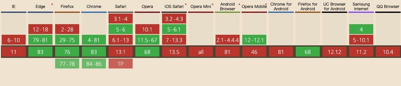 webworker技术,webworker使用教程