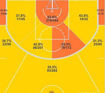 奥拉迪波和cj麦科勒姆,奥拉迪波和麦科勒姆谁厉害