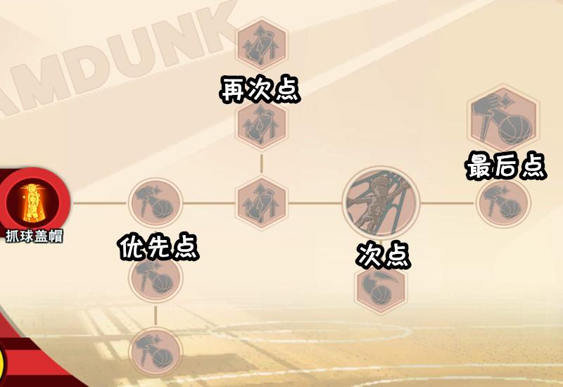 灌篮高手手游球员强度排行中锋,灌篮高手手游最强中锋