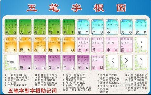 浜旂瑪杈撳叆娉曚负浣曡触缁欐嫾闊宠緭鍏ユ硶,鐢ㄤ簲绗旇緭鍏ユ硶鐨勪汉鐢ㄦ嫾闊宠緭鍏ユ硶