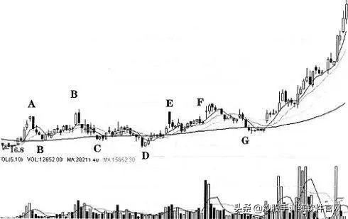 股市做庄手法大揭密,庄股操盘方法