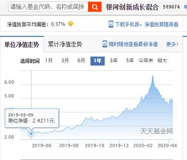 科技类基金推荐2023,科技类基金看哪个指数