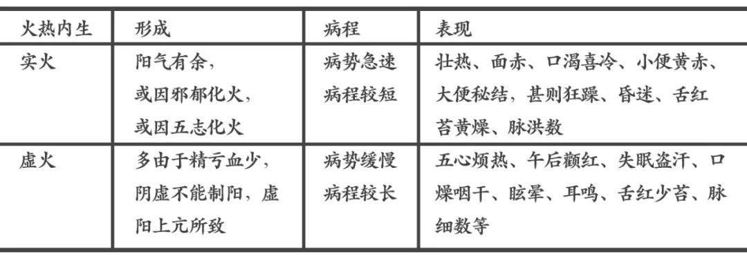 内火旺盛失眠怎么办,内火旺会导致严重失眠吃什么药