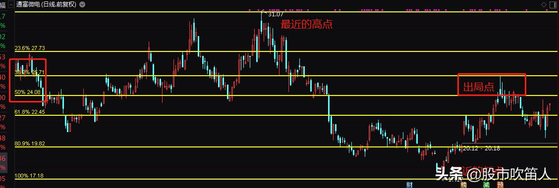 解套自救战法视频,黄金被套锁仓如何解套