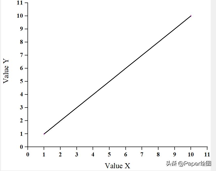 origin怎么算曲线面积,origin怎么计算曲线下的面积