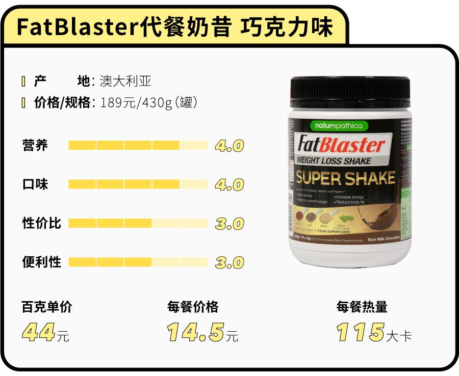 花5000大洋测评43款网红代餐粉，哪些值得买？