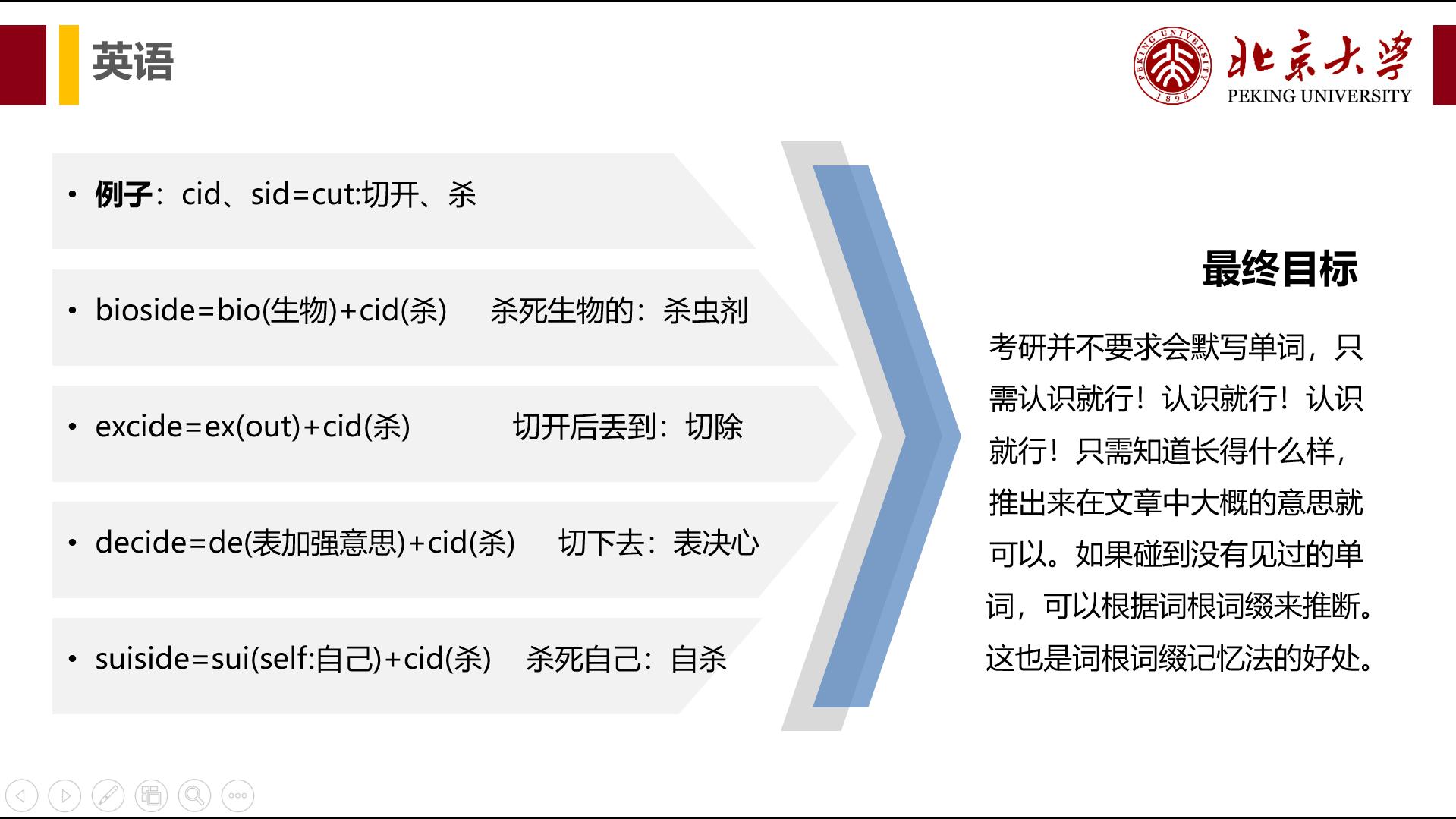 考研英语怎么复习英二,考研英语要复习多久
