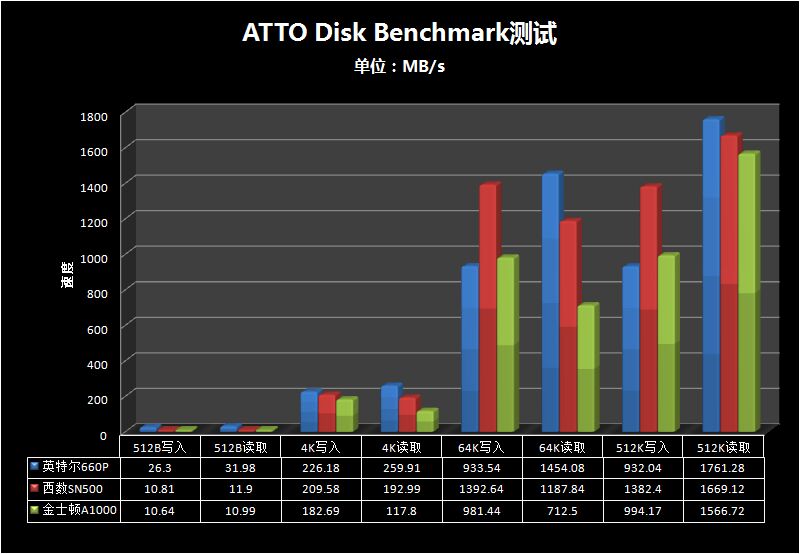 2.5寸固态硬盘和m2固态硬盘对比,m.2固态硬盘推荐排行榜