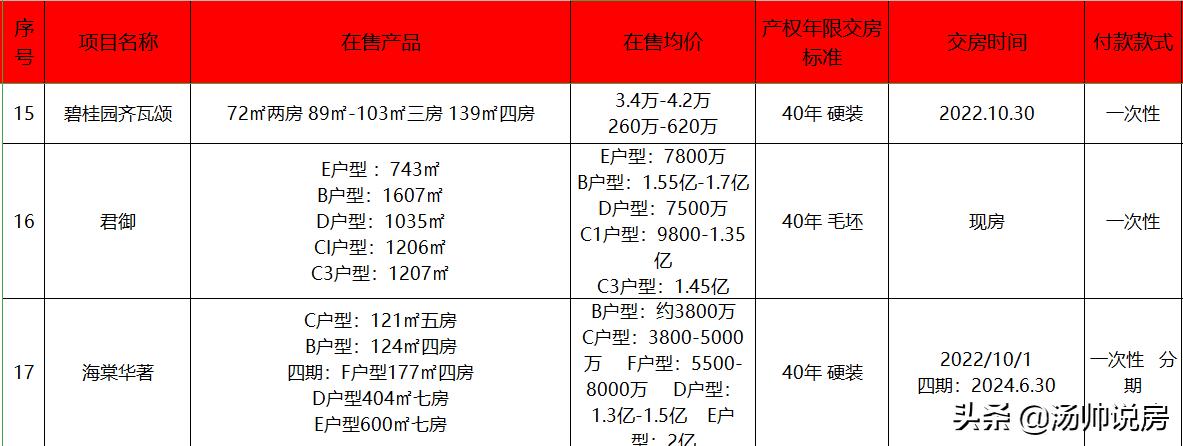 海南三亚海棠湾房子值不值得投资,海南三亚四大湾哪的房子值得买