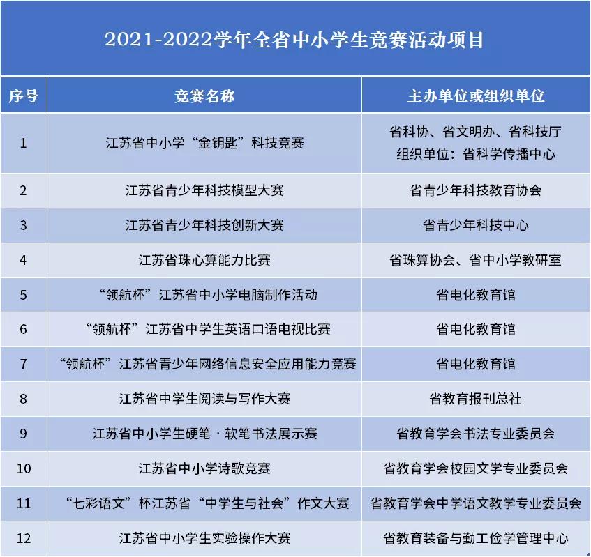 全国中小学竞赛项目名称,江苏教育局举办的比赛