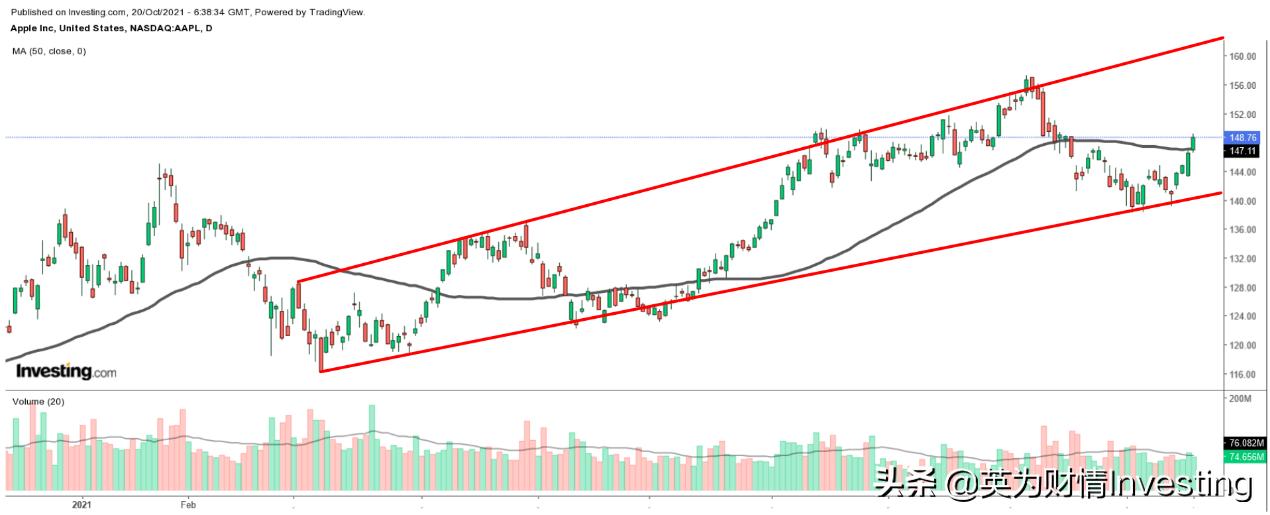 财报十大亮点解读,财报前瞻蔚来汽车