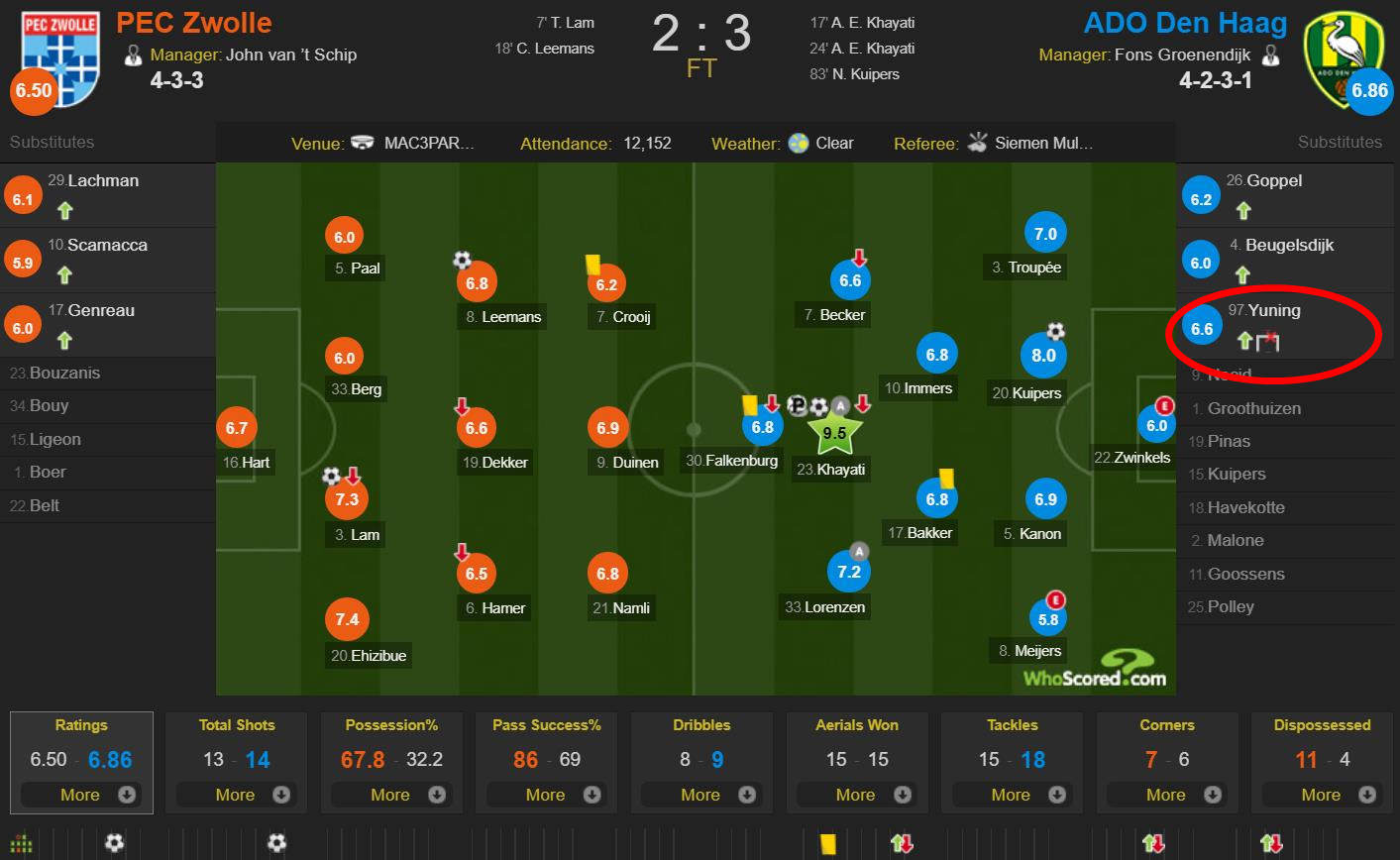 张玉宁欧洲正赛,张玉宁主动带伤打韩国吗