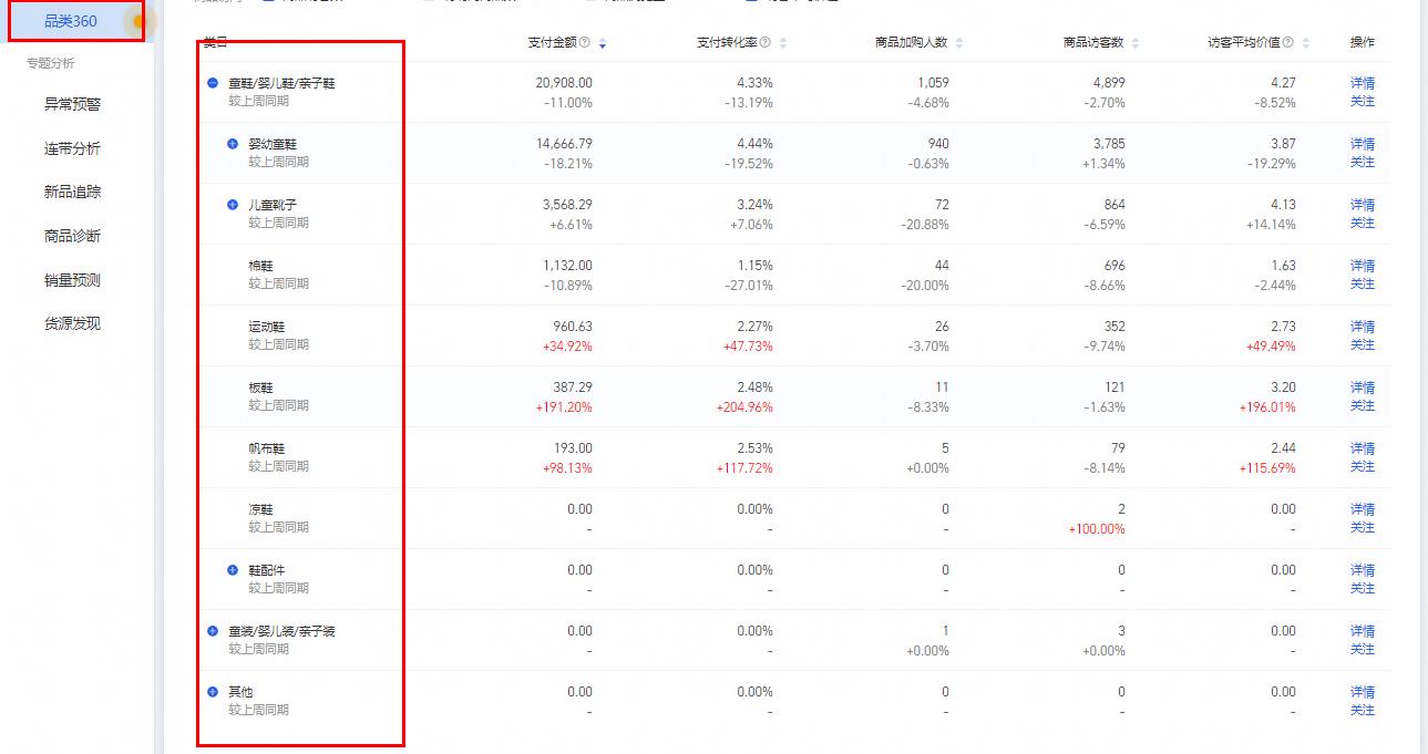 寒潮来袭，冬季商品引来流量高峰！商家该如何做好商品布局？
