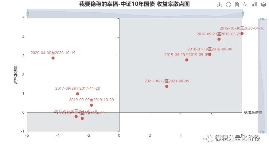 我要稳稳的幸福基金,我要稳稳的幸福基金组合怎么样