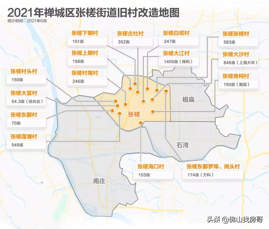 刚经历地块流拍的张槎，值得入手吗？