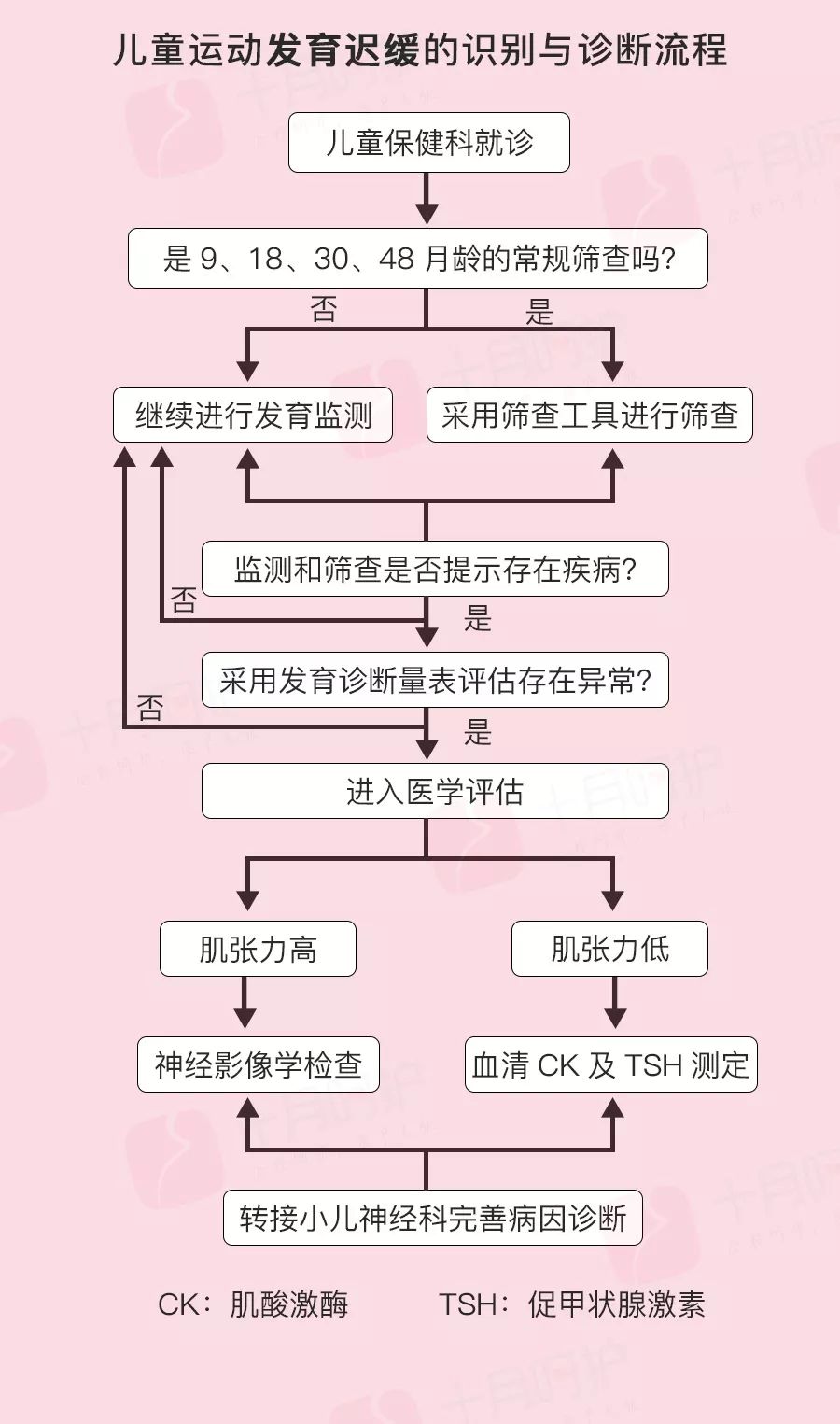 孩子发育对照图片,生长发育有指标你家娃达标了吗