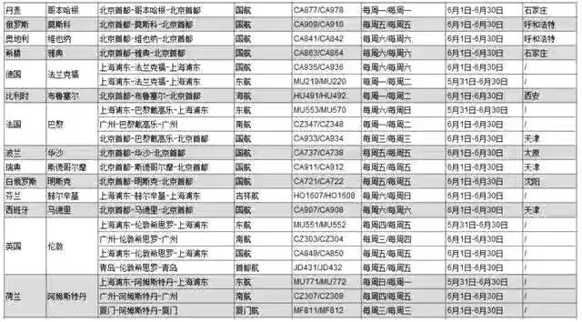 欧亚各国转机,东南亚转机回国攻略