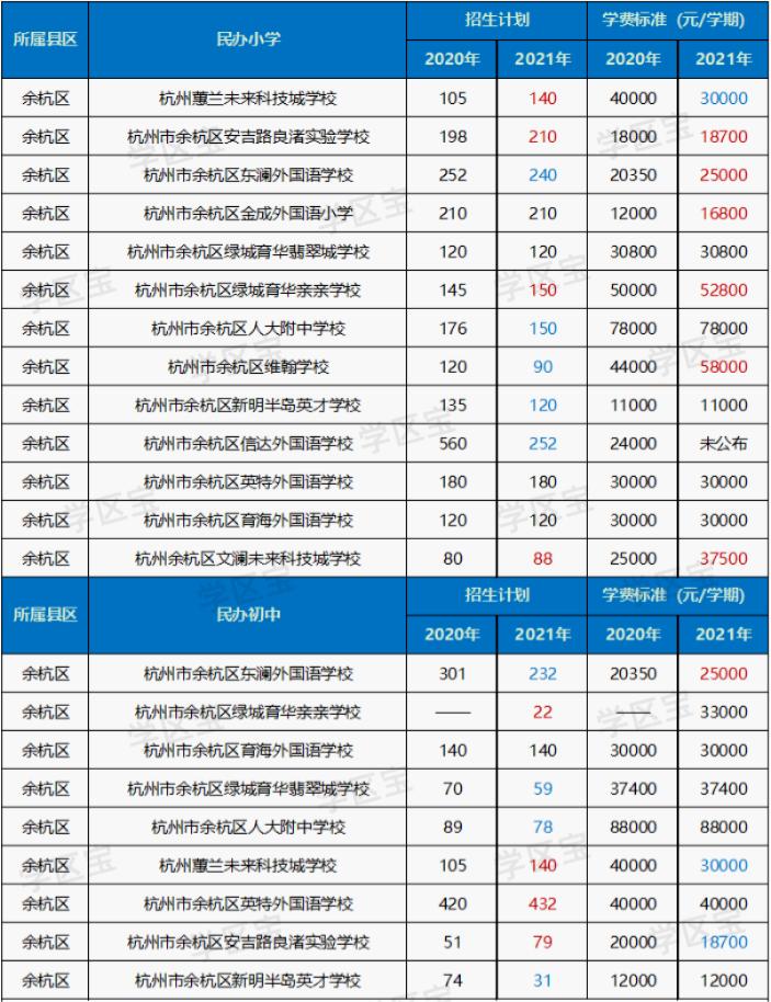 杭州观成实验学校2021年学费,2023年杭州市民办小学学费统计