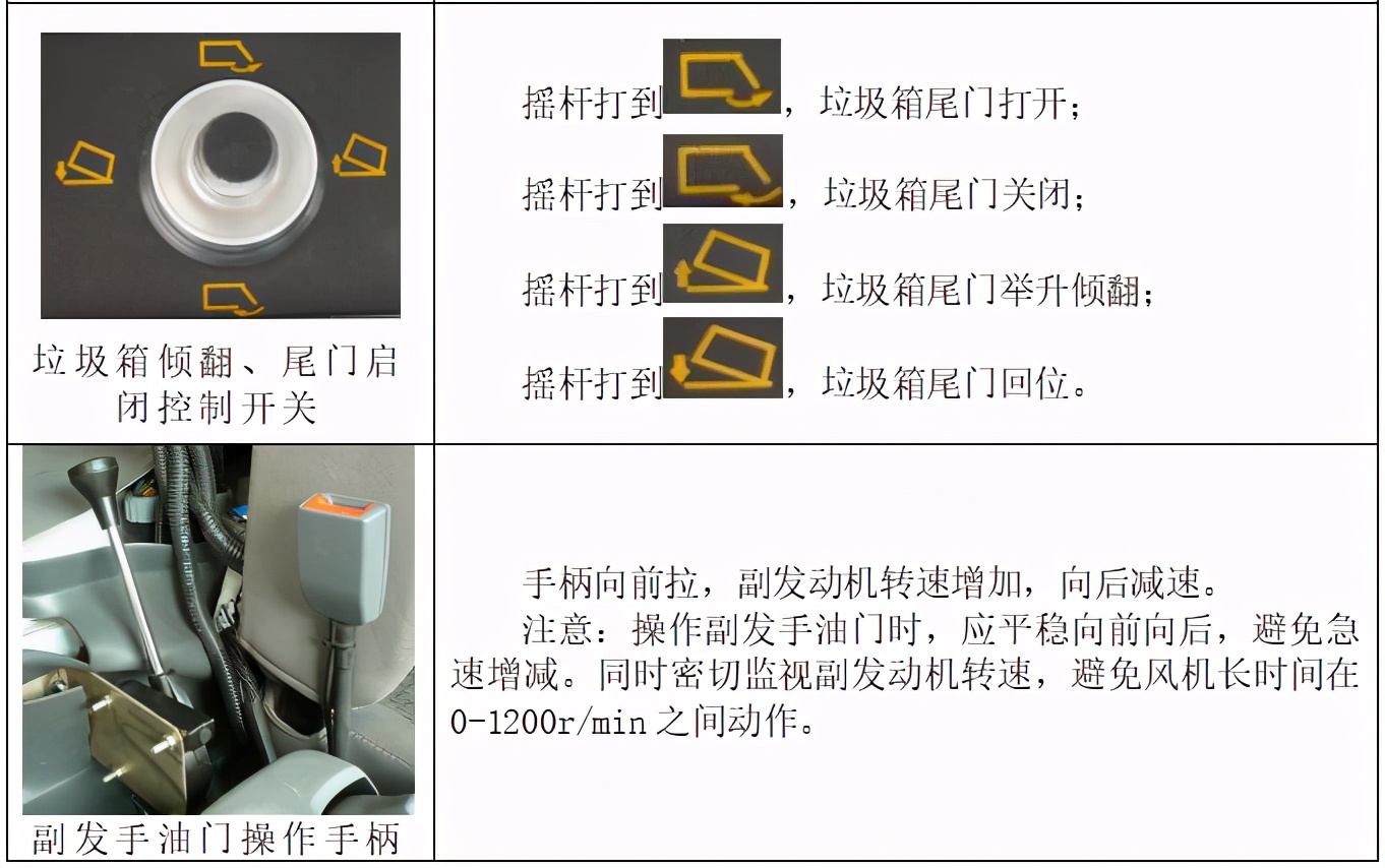 5100洗扫车操作教程,5180洗扫车工作技巧