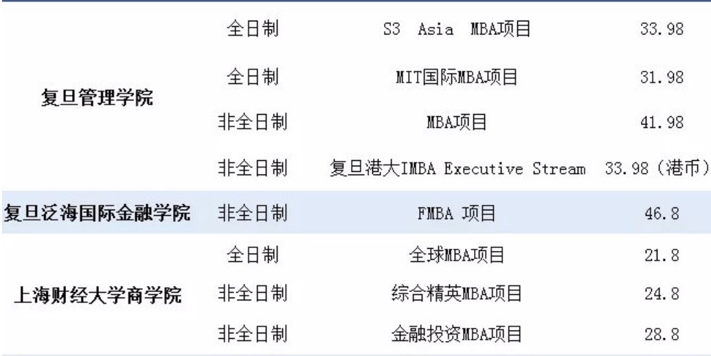 复旦大学研究生好考吗含金量,复旦大学哪个研究生好考