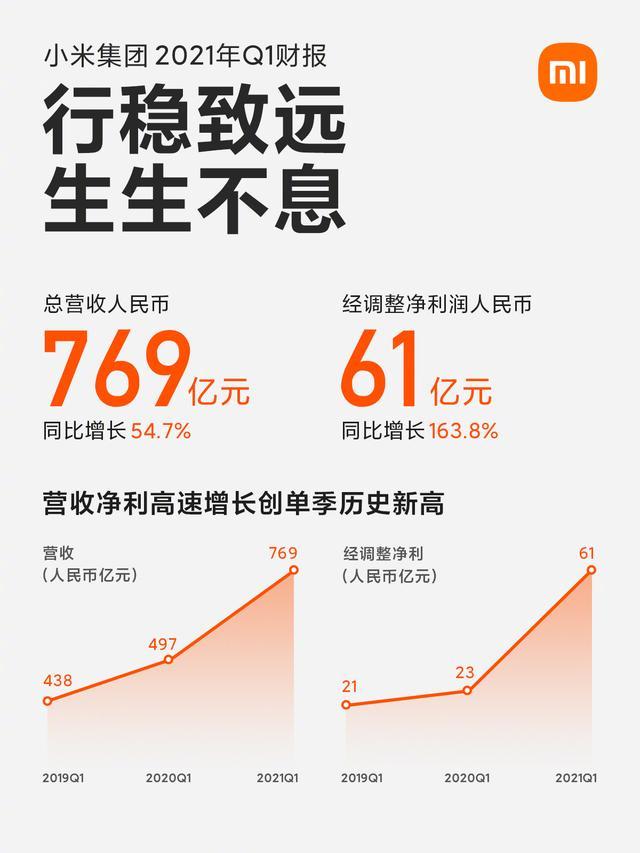 小米公布2019年4季度财报,小米2020财报和华为2020年财报