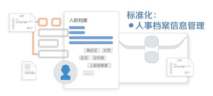金华芘丽芙携手会博通,让数字化档案管理赋能美“力”升级