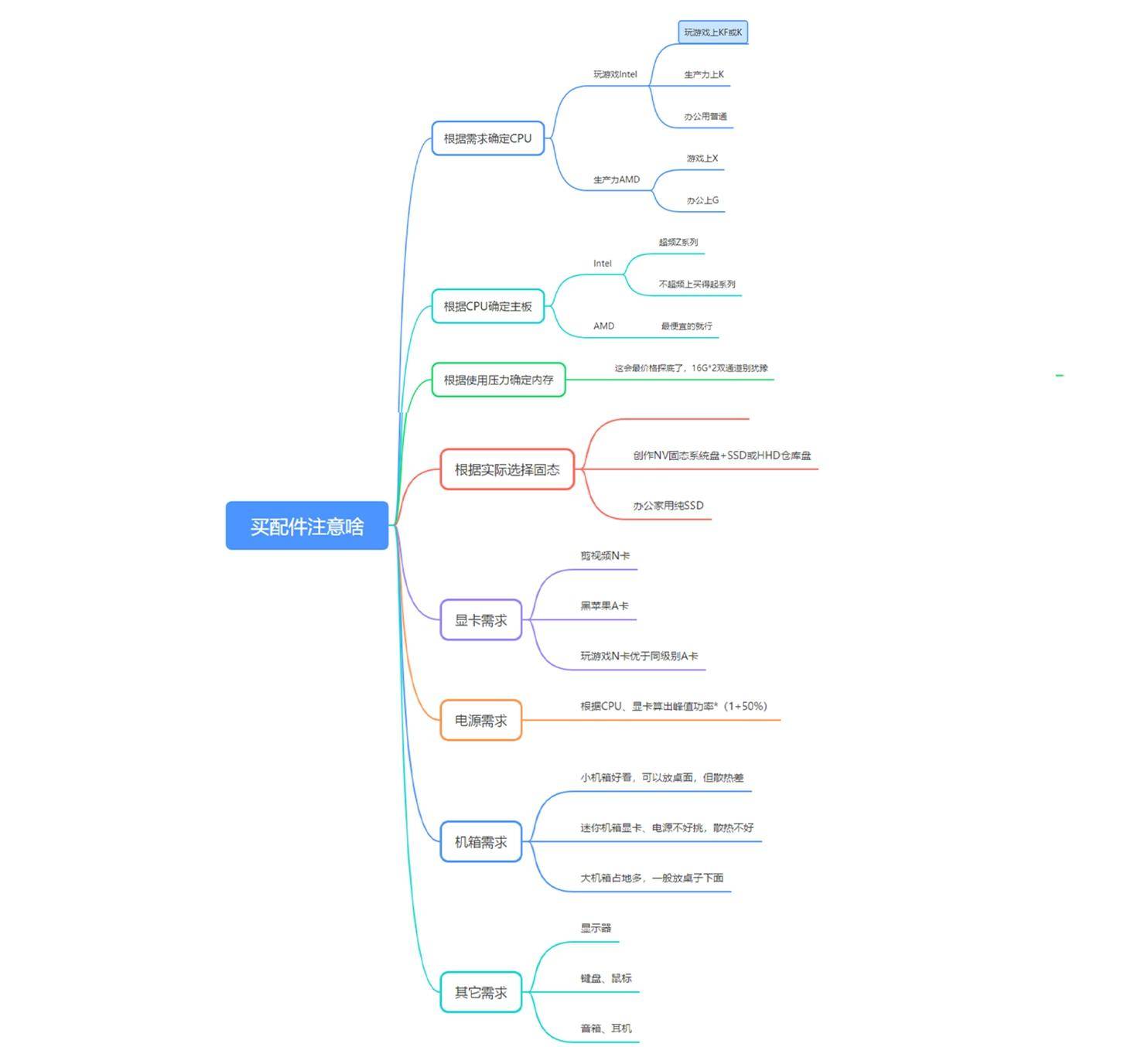 组装台式电脑教程详细步骤图解,小白台式电脑装机教程