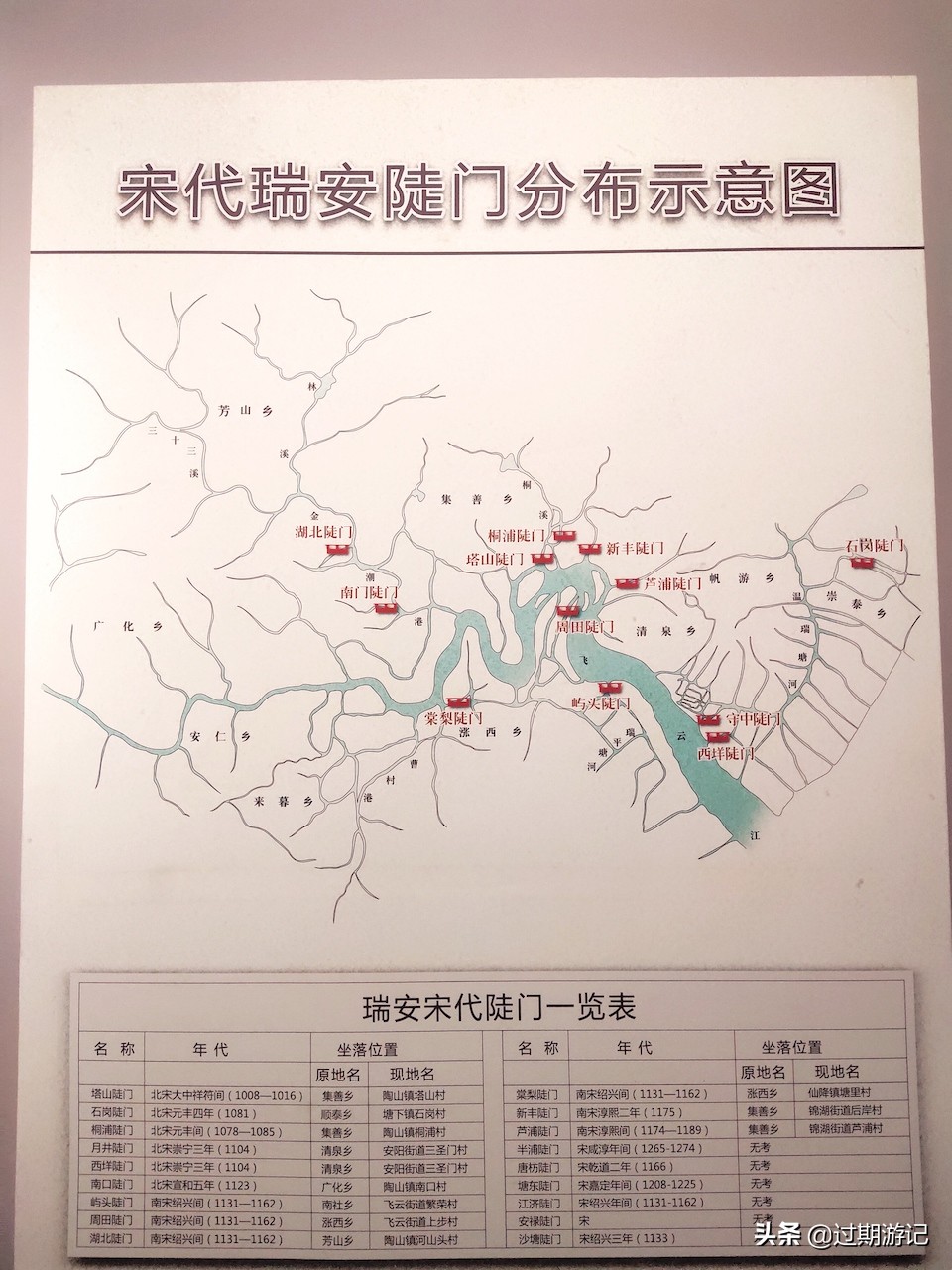 瑞安博物馆攻略,瑞安博物馆游览路线图