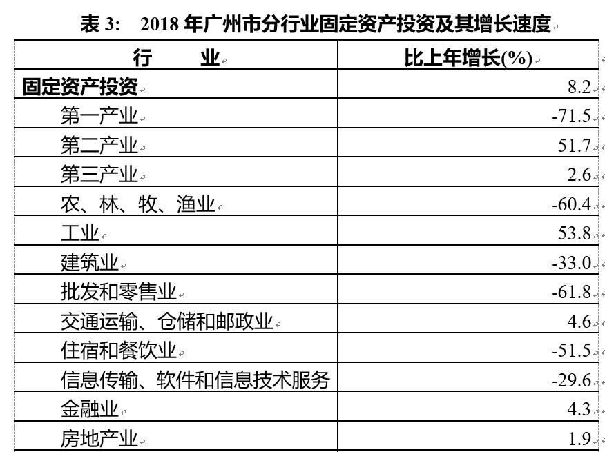 深圳三季度经济数据分析,前5月深圳经济运行情况