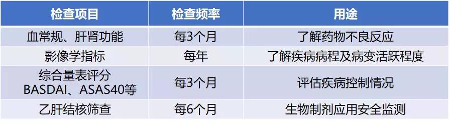 强直性脊柱炎6年多了该怎么治疗,强直性脊柱炎需要居家调养吗