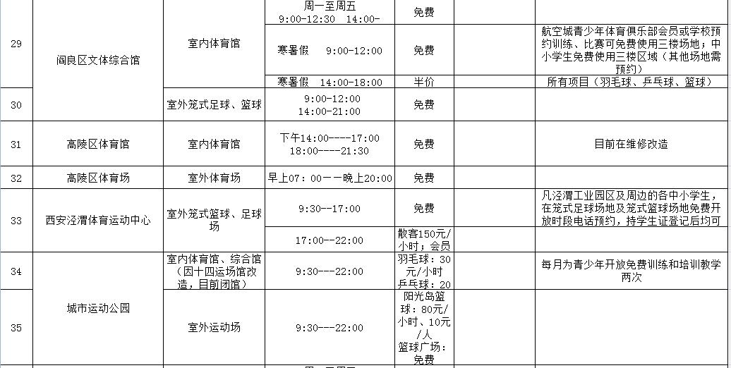 体育动起来,重磅大型体育场馆或免费开放