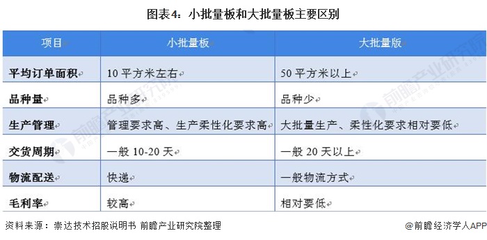 关于印制电路板行业改善,印制电路板行业深度报告