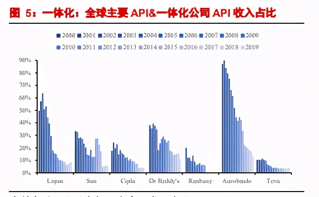 印度优势有何借鉴：从印度路径看医药API“黄金十年”