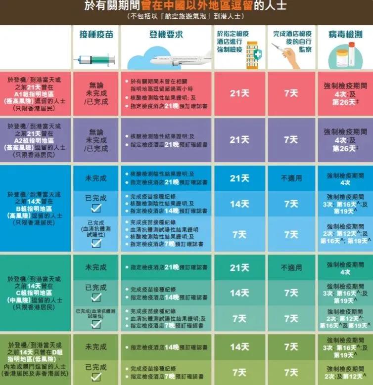 悉尼大学中国留学生入境最新政策,本科留学生入境最新政策