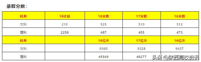 陕西省二本志愿可以填报几个学校,陕西二三本合并怎么填志愿
