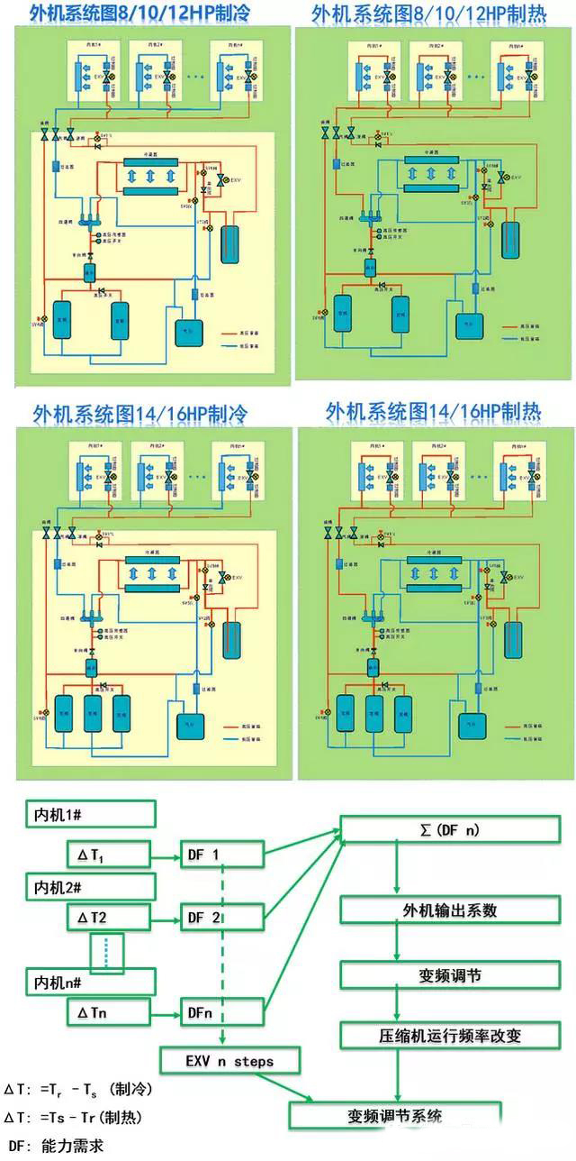 东芝多联机空调面板使用说明图解,多联机空调安装接线全过程