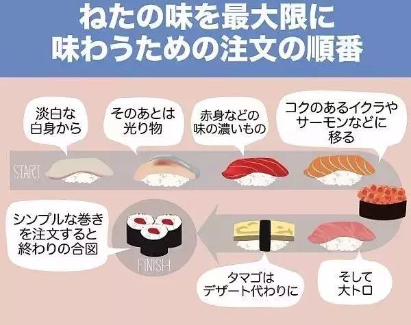 除了寿司还有哪些料理,日式寿司很贵的