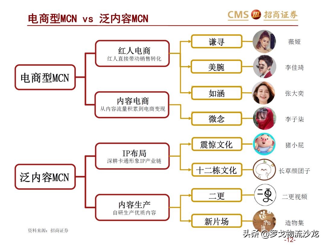 43页ppt多久能讲完,电商直播新零售案例分析