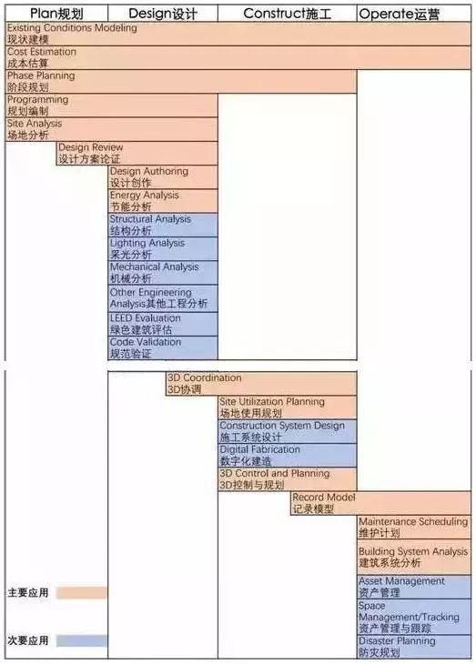 一文告诉你国内bim证书,一文带你了解bim