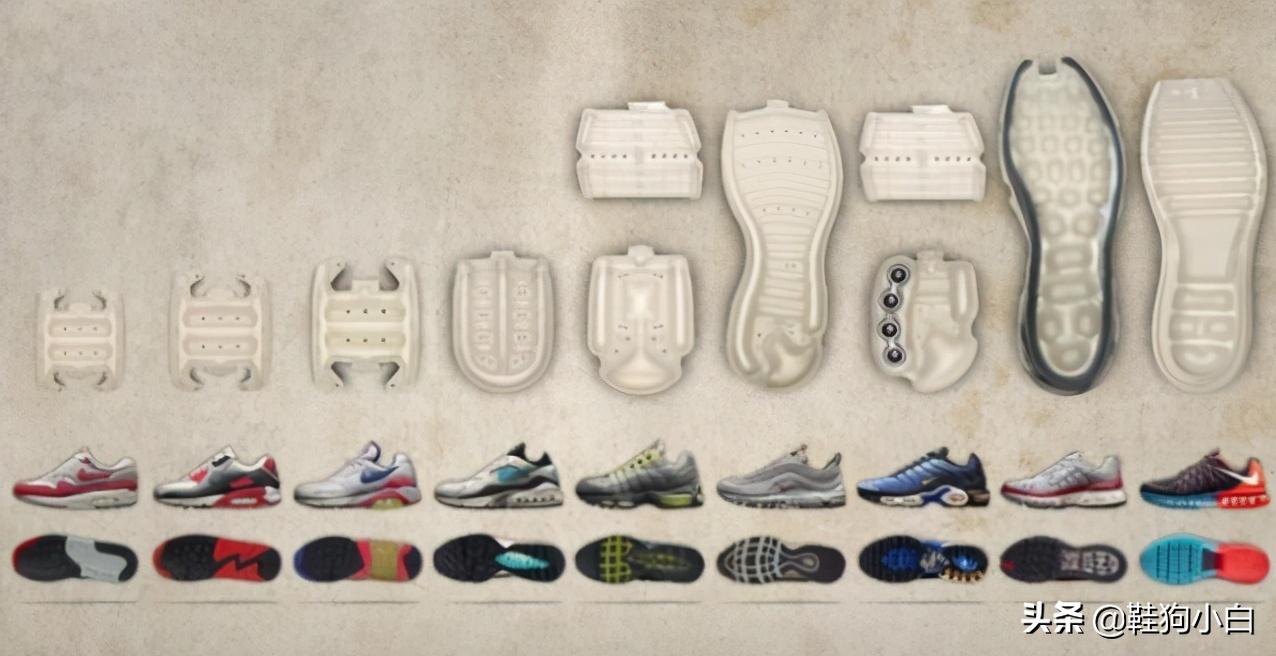 nike气垫进化史,nike三种气垫讲解