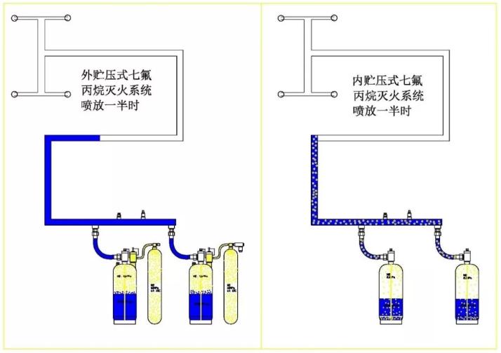 外储七氟丙烷优缺点,七氟丙烷内储压和外储压区别