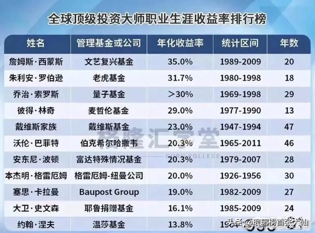 真正懂投资的人,懂得投资的人才是真正的高手