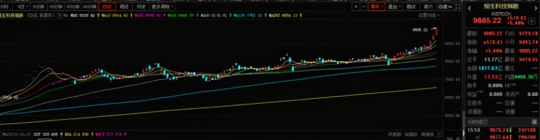 基金抱团投资港股,机构抱团港股
