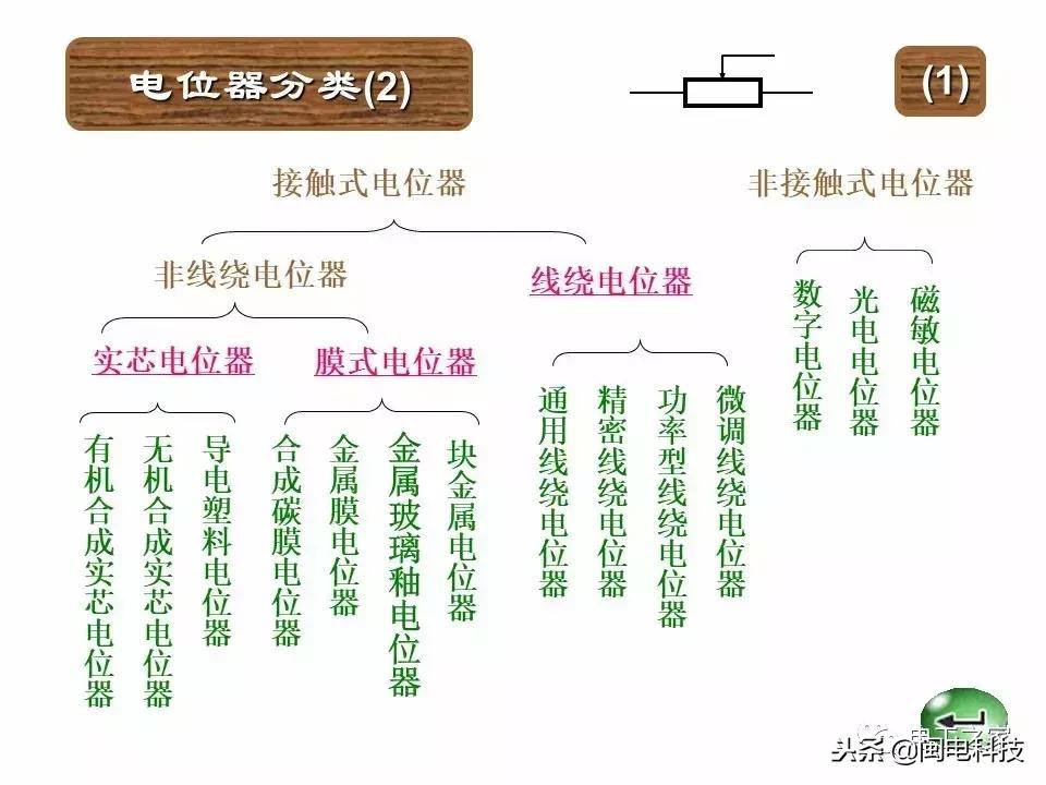 手机色环电阻扫描识别软件,5色环电阻识别方法对照表