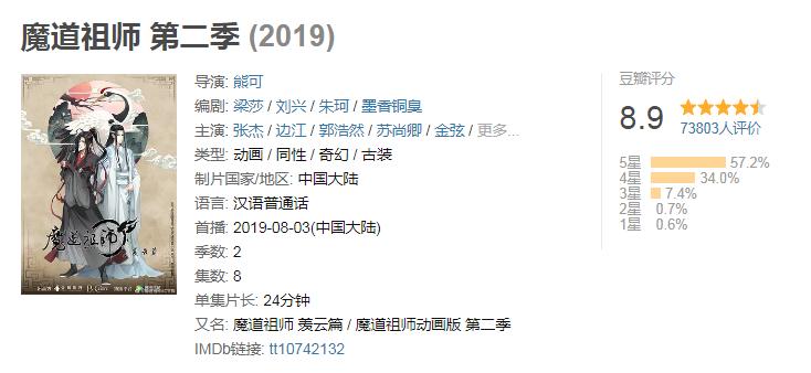 斗罗大陆评分最高的动漫,《斗罗大陆》第二季最强排行榜