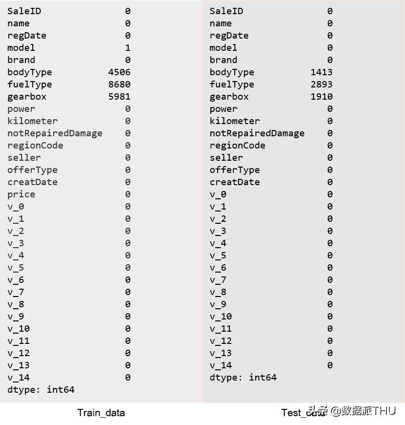 数据分析零基础好学吗,数据分析入门课程链接