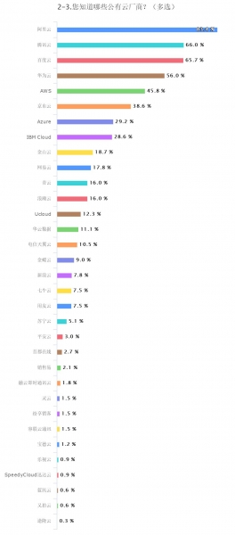 2019涓浗浜戣绠楄涓氱爺绌舵姤鍛婁細,浜戣绠楀叕鏈変簯