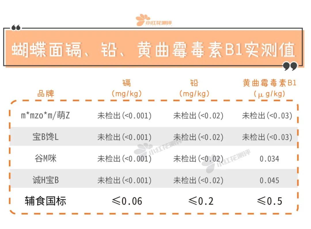 网红宝宝辅食测评：萌Z、宝B馋L、谷M咪、诚H宝B可靠吗？